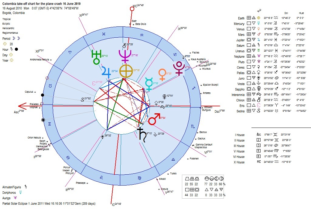 [astrologyhoroscopecolombiatakeoffofc[5].jpg]